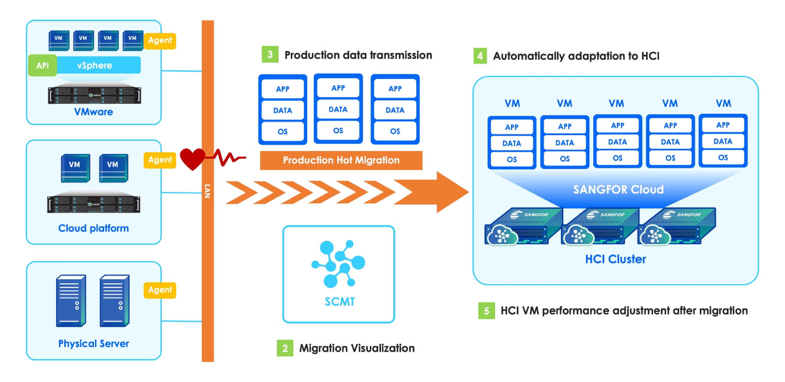 VMware Exit Strategy: A Practical Guide for Enterprises