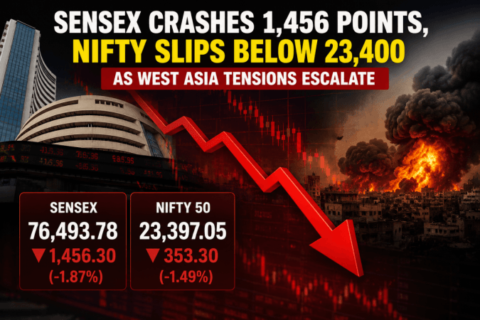 Sensex crashes 1,456 points, Nifty slips below 23,400 as West Asia tensions rattle markets