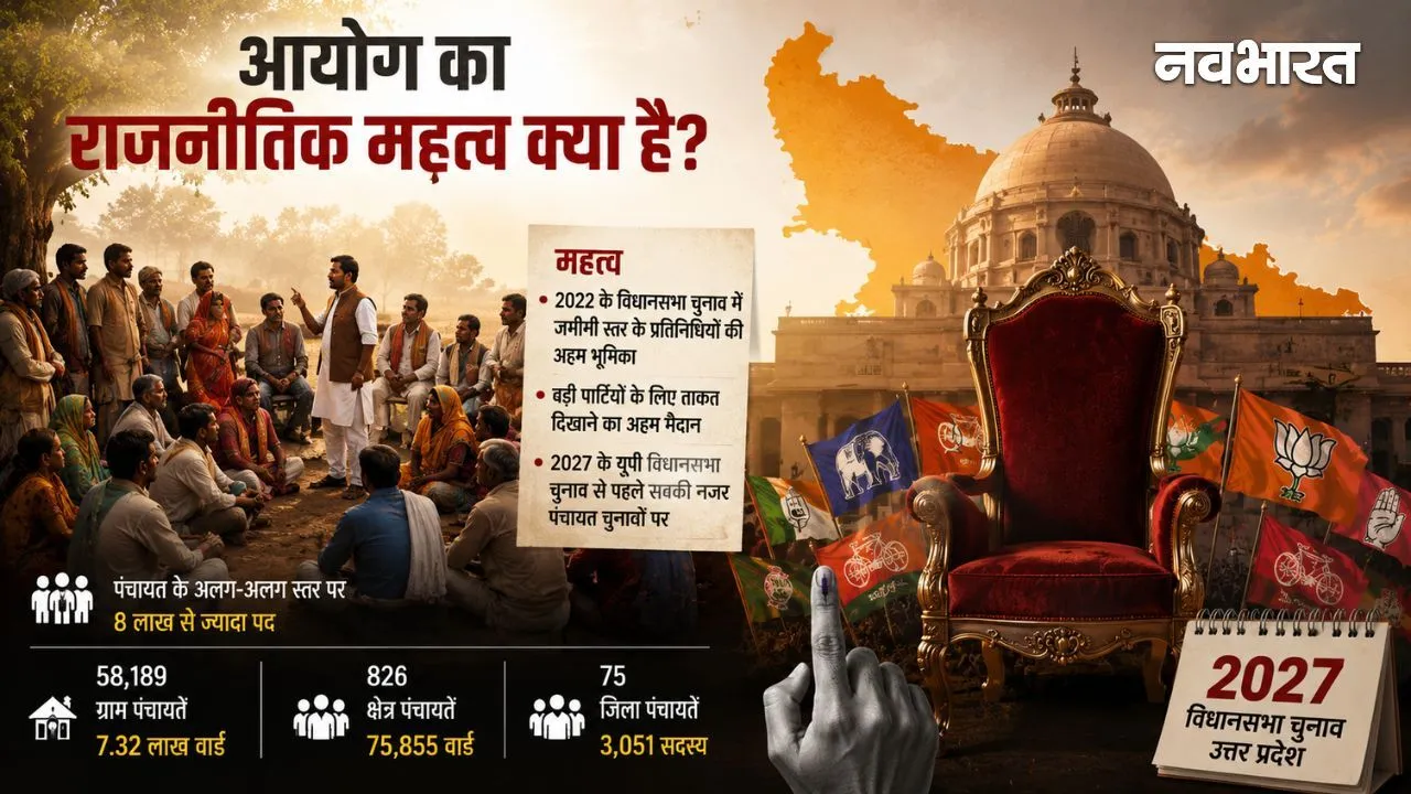 What is the political significance of the new OBC Commission of Uttar Pradesh?