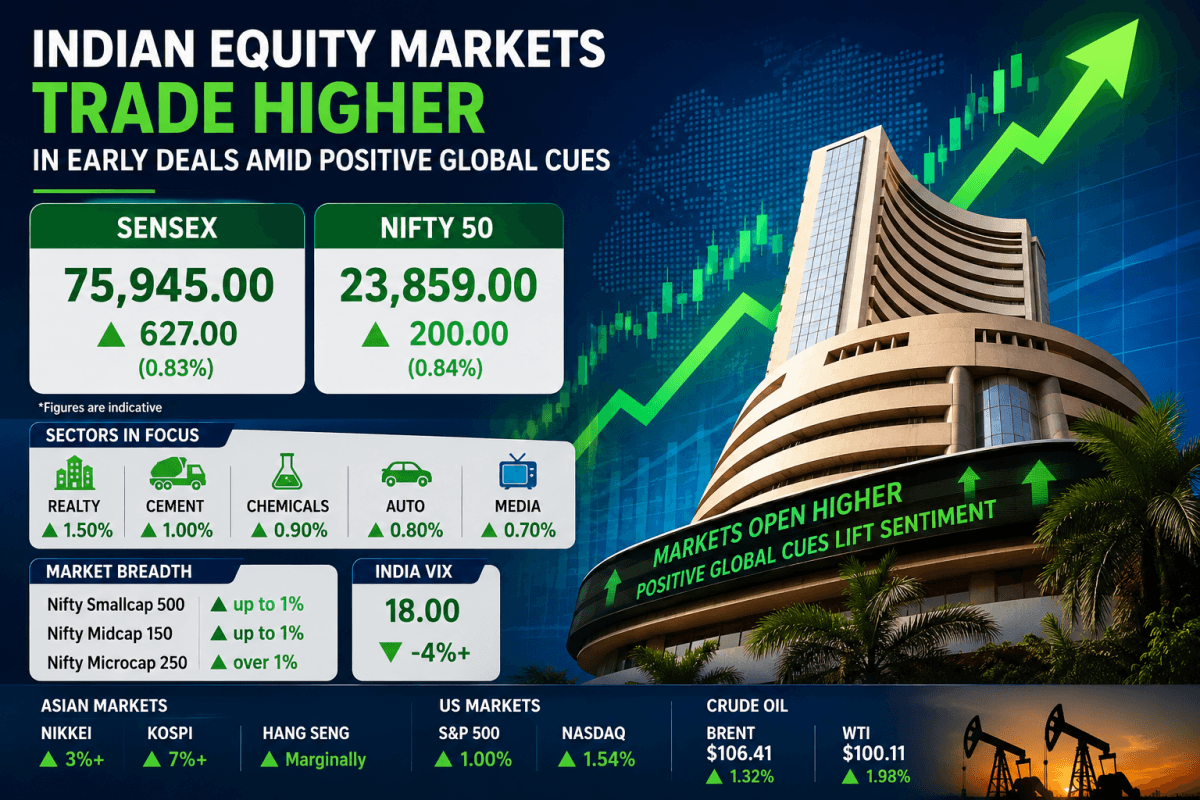 Indian equity markets trade higher in early deals amid positive global cues
