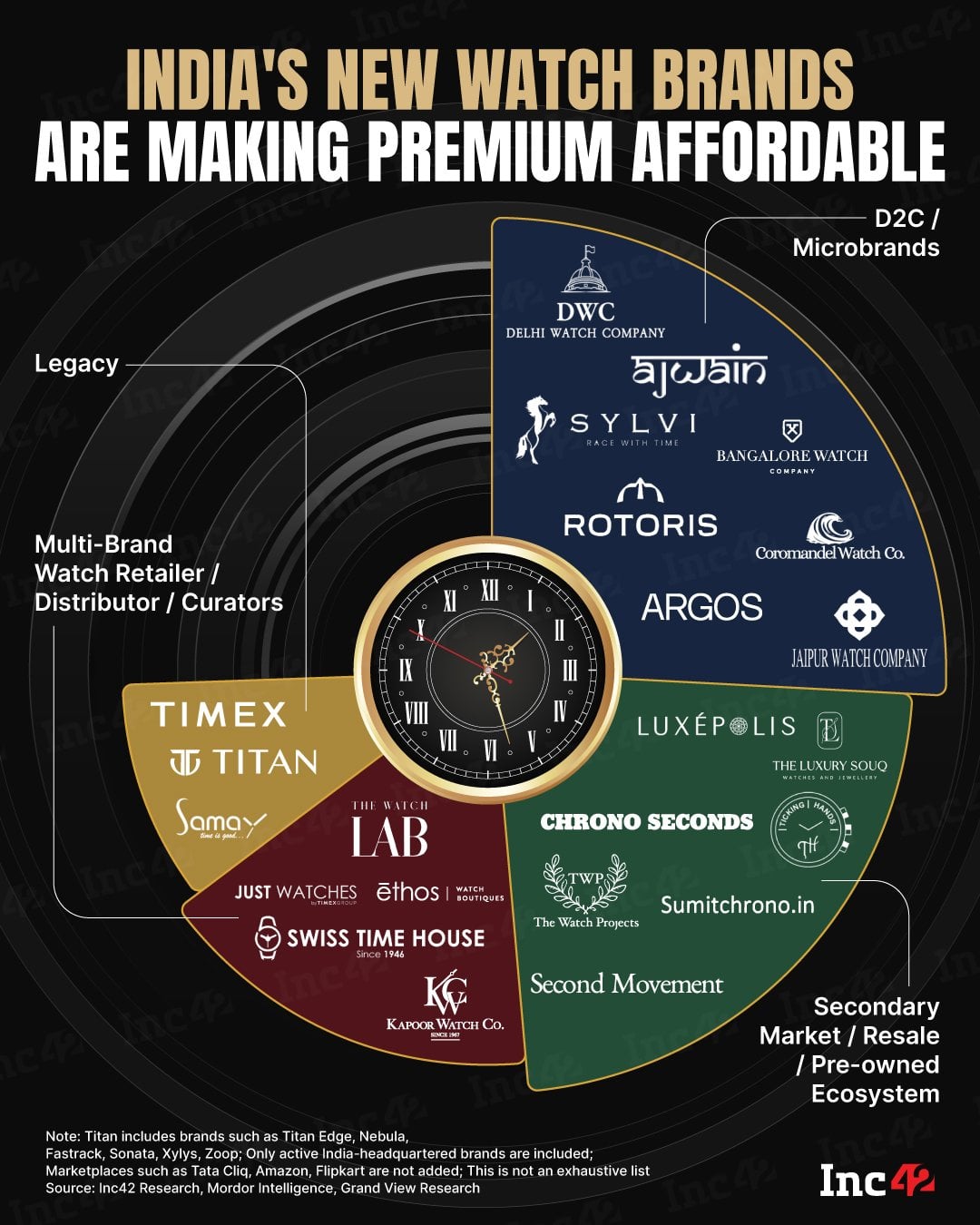 rom D2C microbrands to premium curators, a whole new generation of Indian watch brands is quietly building a market that didn't exist a decade ago…
