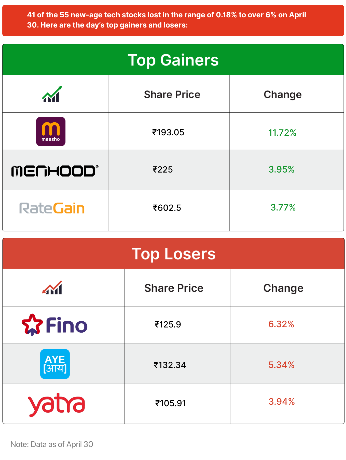 Inc42 Markets