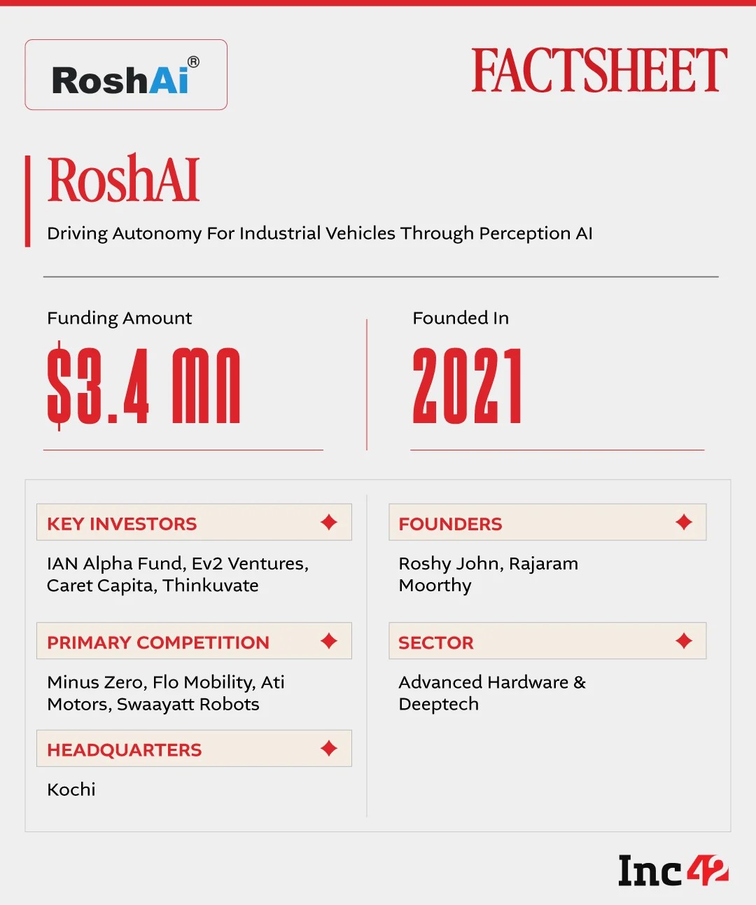 With an eye on closing FY27 with an operating revenue of ₹50 Cr, can RoshAi make driverless industrial fleets the norm?