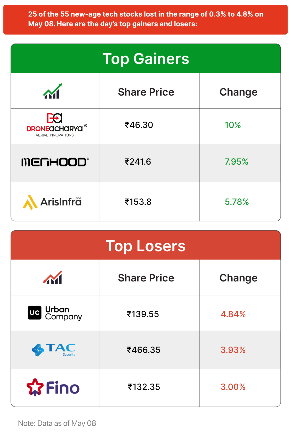 Inc42 Markets