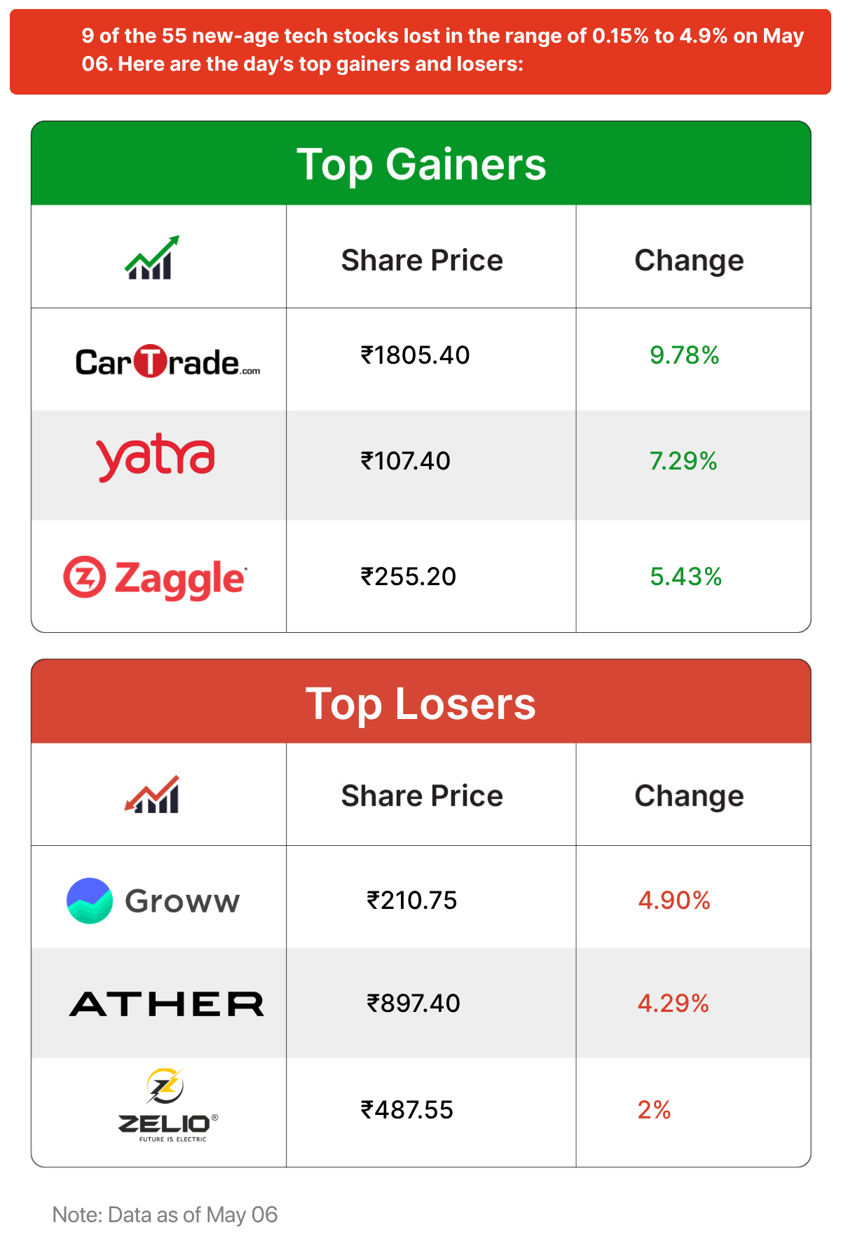 Inc42 Markets