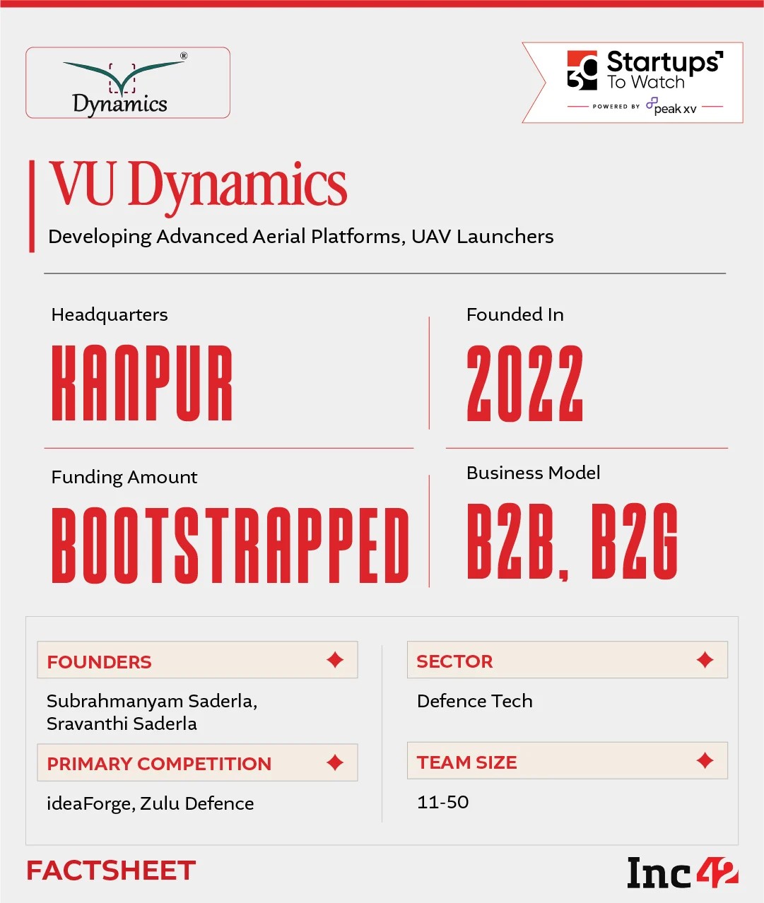 can VU Dynamics help India build its own aerial systems at scale?