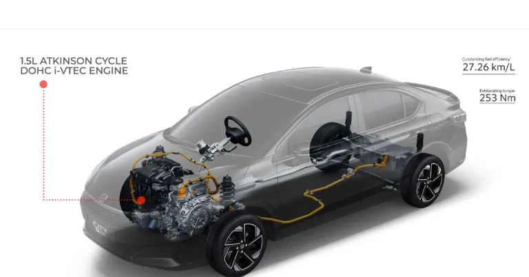 honda city hybrid facelift