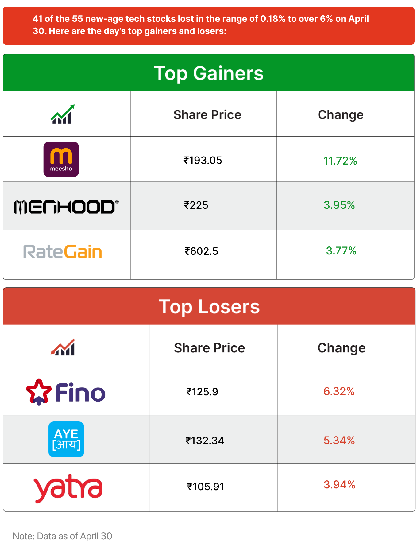Inc42 Markets