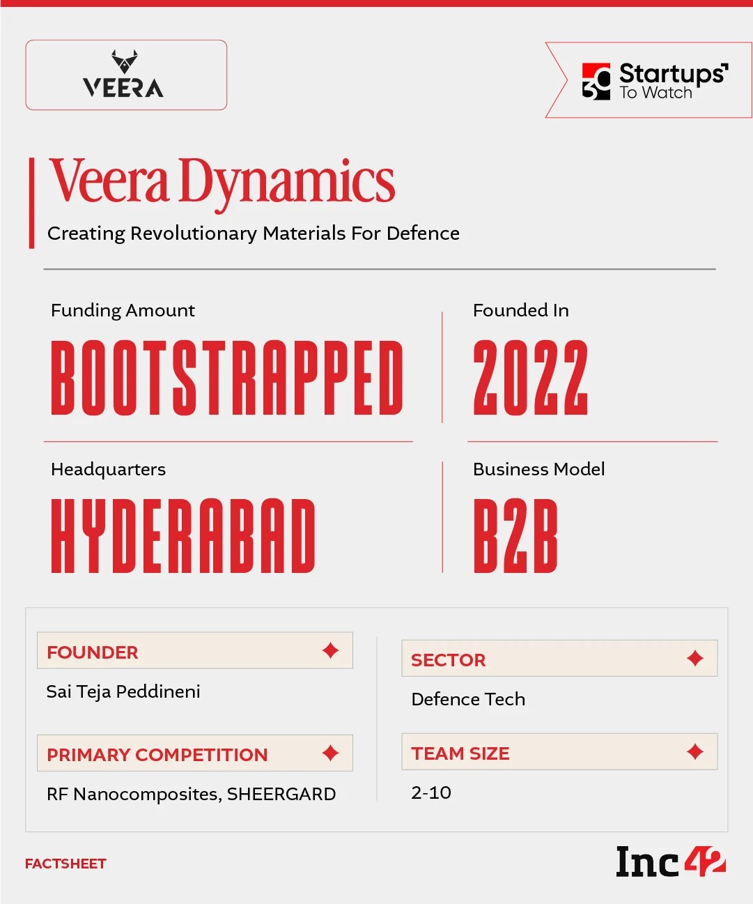 So, can Veera build a scalable materials platform for India’s defence forces and industry?