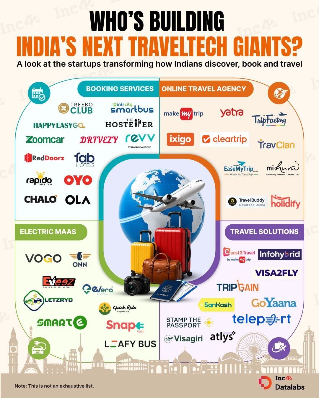 India’s travel ecosystem is being rebuilt by startups. From electric mobility and AI-powered travel solutions, a new generation of startups is changing how Indians discover, plan and experience travel. Here’s a look at the country’s next travel tech wave…
