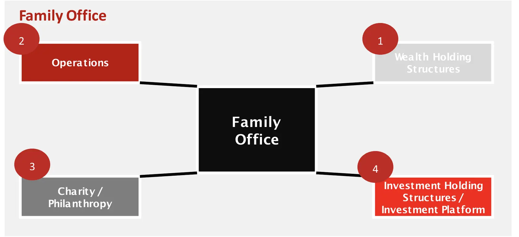 Put Simply: Family Offices | Insights | Jersey Finance