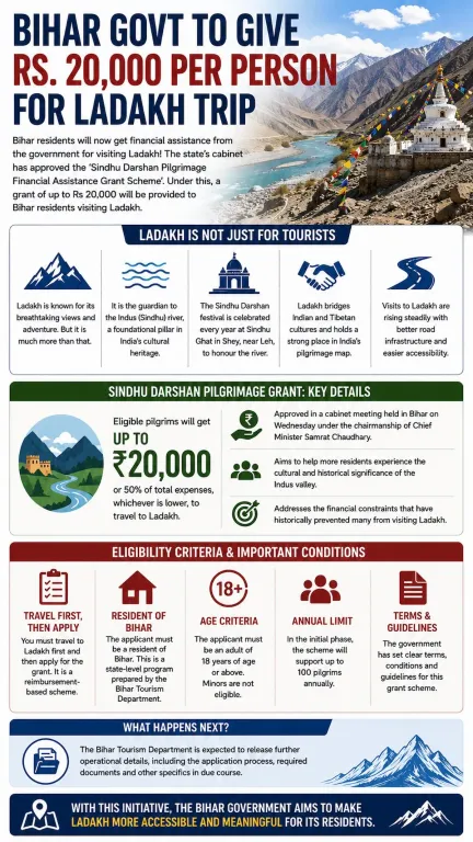 bihar sindhu darshan grant infographic bihar sindhu darshan grant infographic