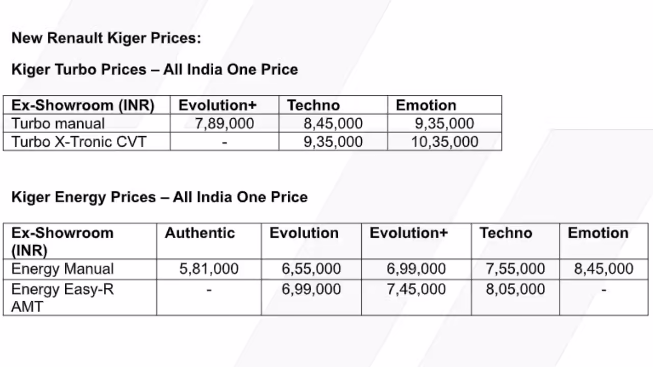 2026 Kiger price list