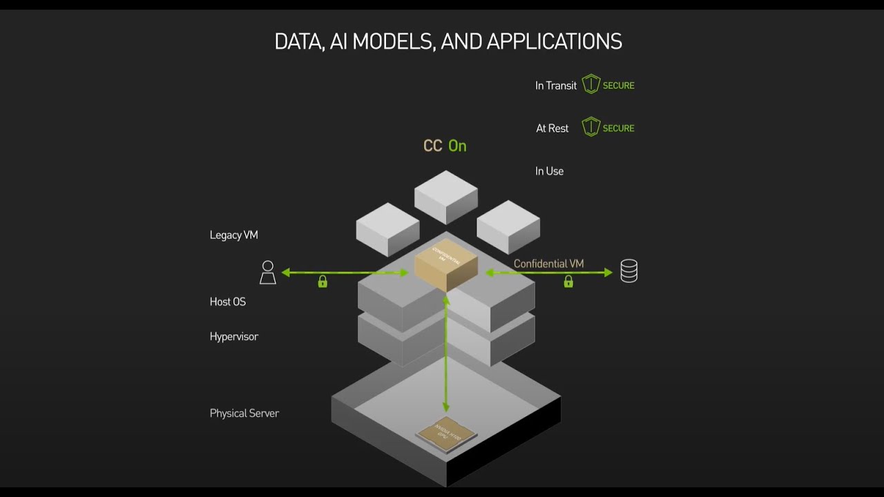 What Is Confidential Computing? | NVIDIA Blogs