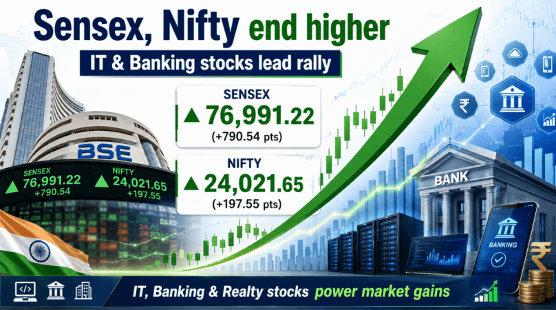 Stock market closing bell: Sensex jumps 790 points, Nifty gains 198points as IT and banking stocks lead rally