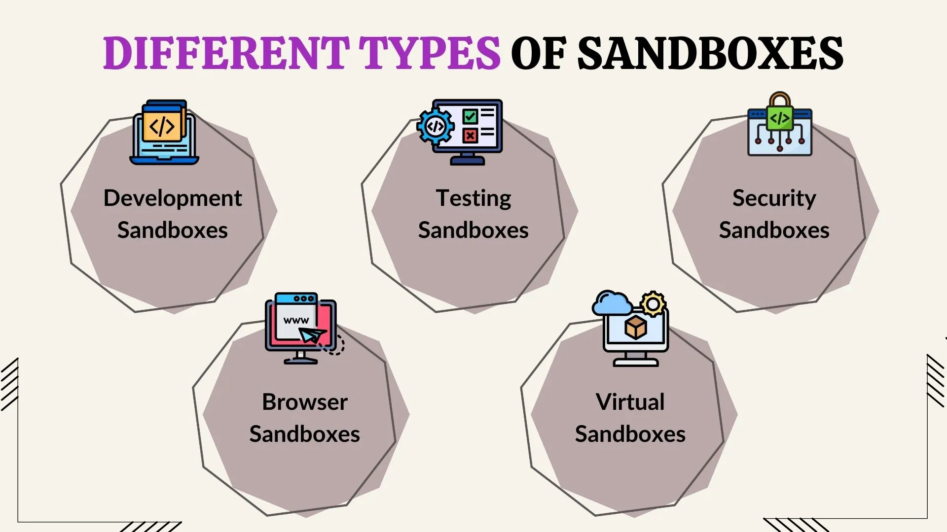 What Is Sandboxing in Software Testing? Everything You Need to Know
