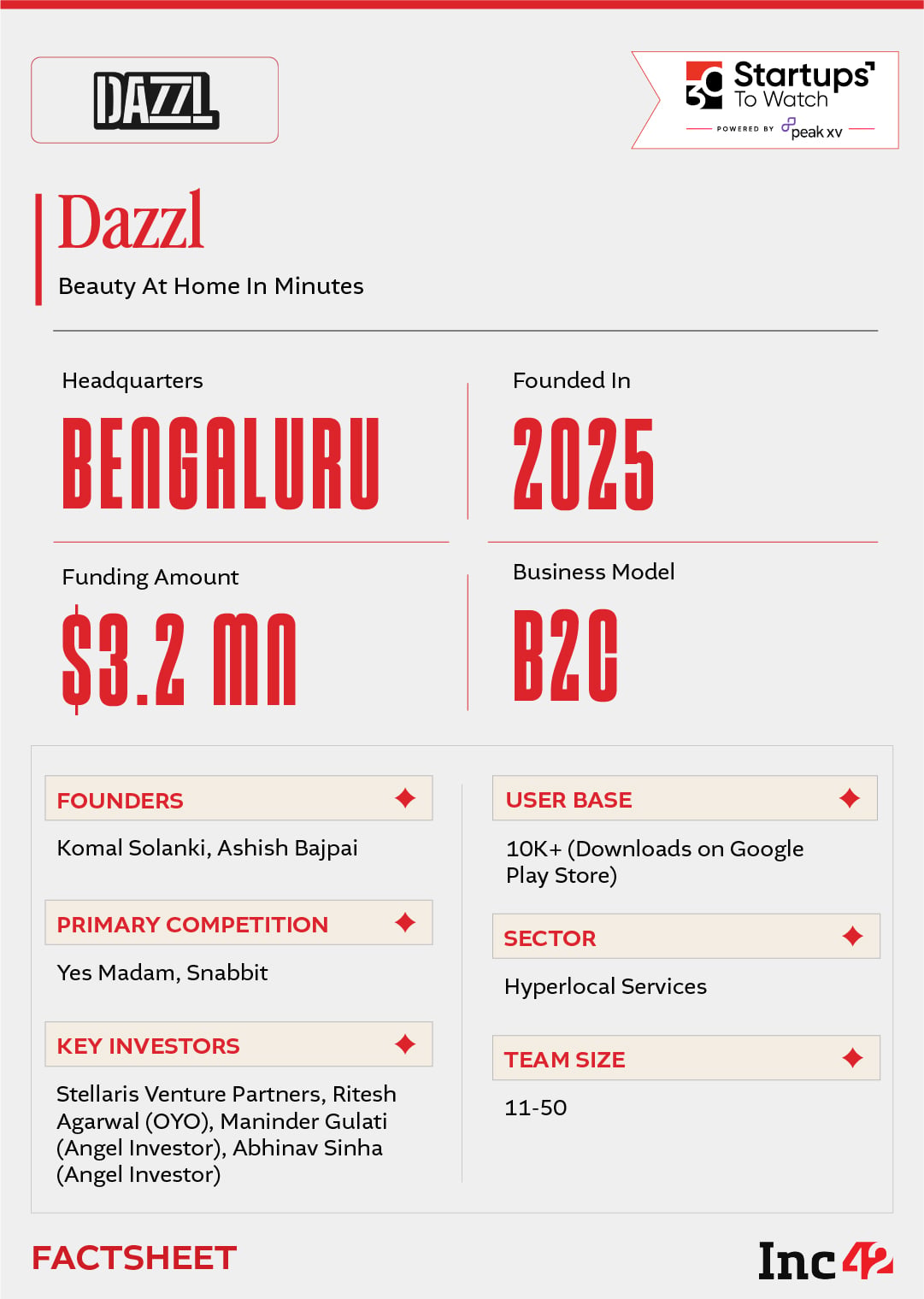 As consumer expectations move from scheduled to instant, can DAZZL make on-demand grooming a daily convenience?
