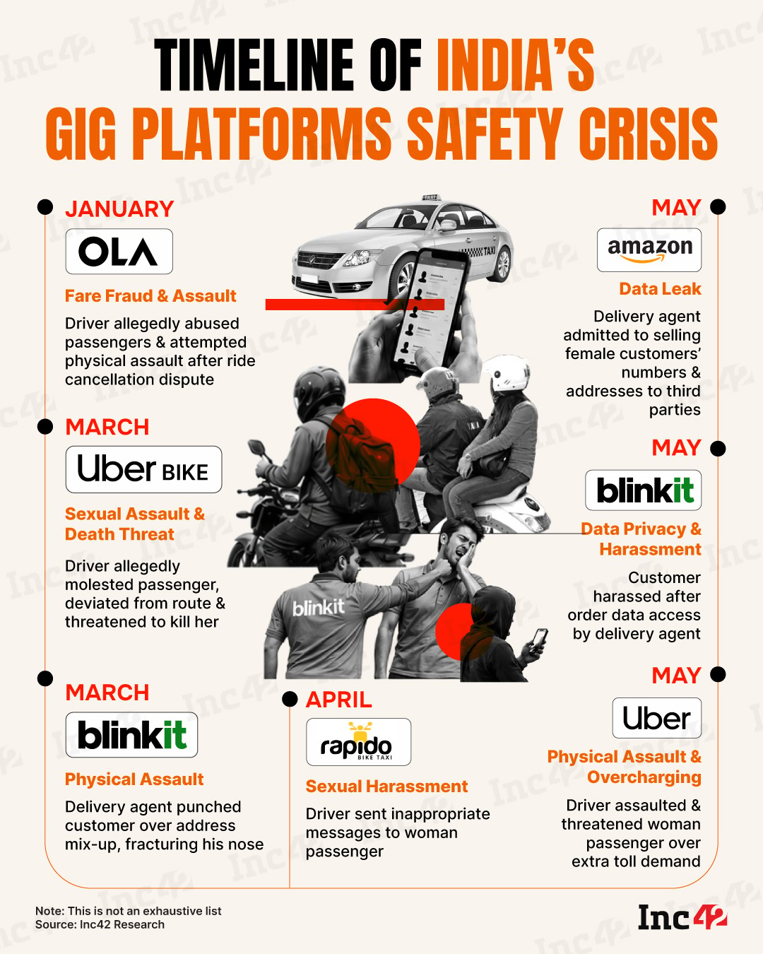 A growing number of customers are facing incidents of sexual assault and physical attacks from delivery workers. So, is India’s gig economy facing a trust crisis?