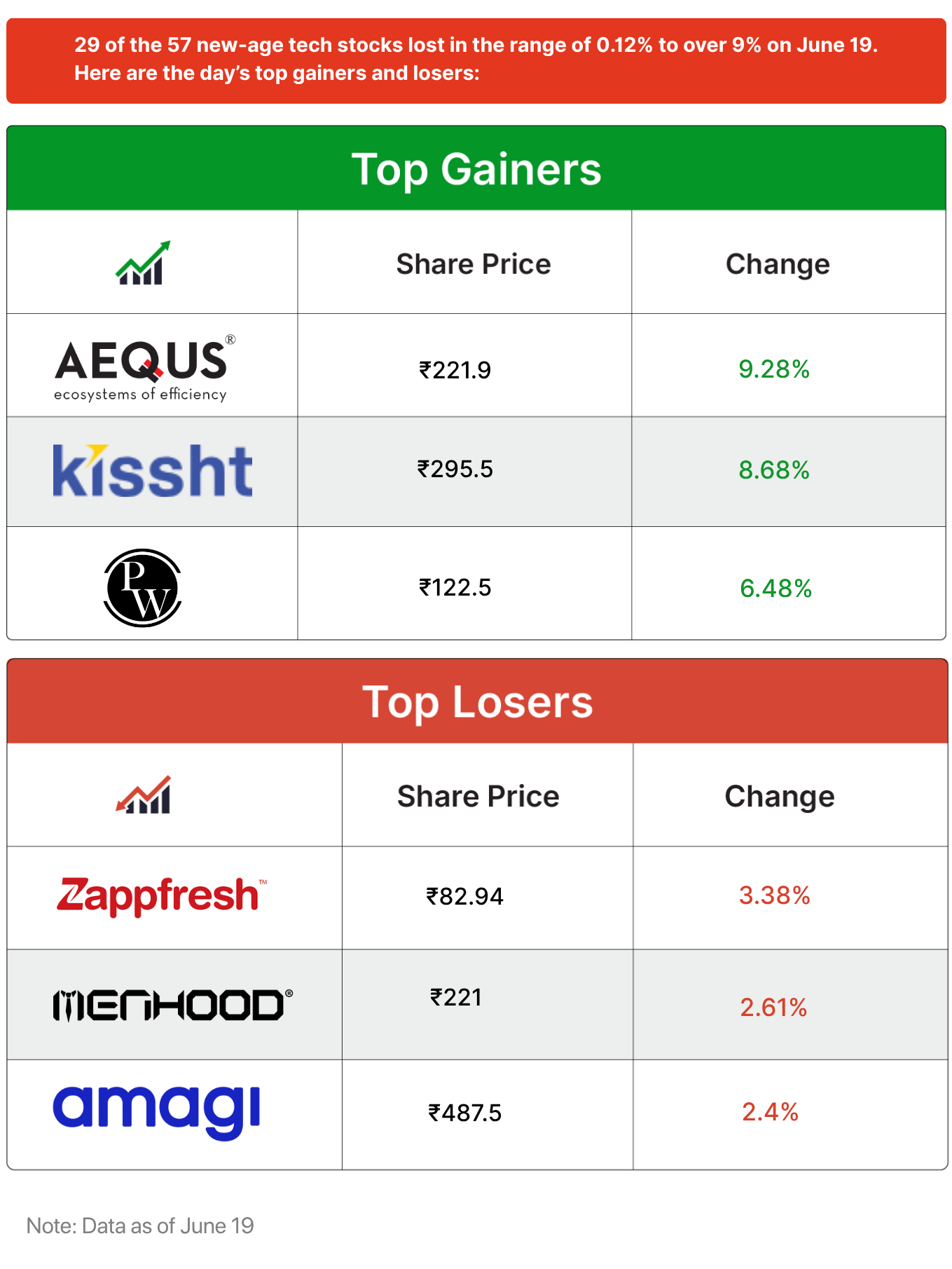 Inc42 Markets