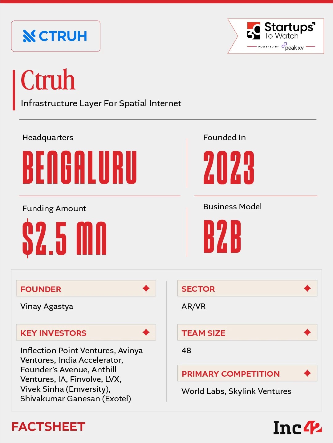 can Ctruh power how businesses deliver next-generation digital experiences?