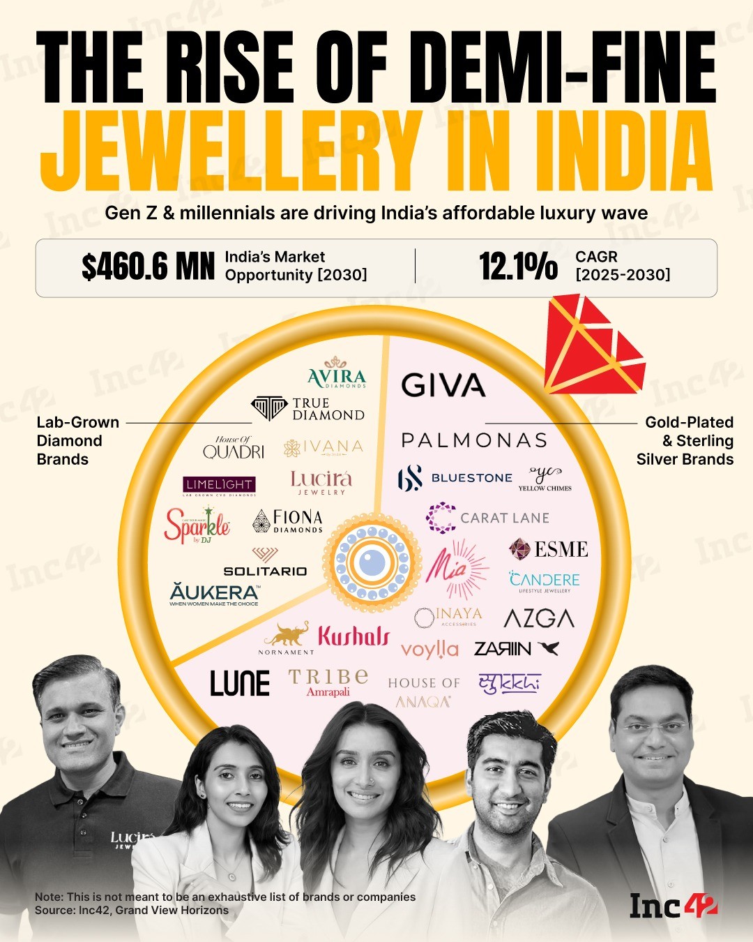 Gold-plated jewellery, lab-grown diamonds and Gen Z spending habits are building India’s next jewellery wave. So, who is leading the demi-fine jewellery category in the country?