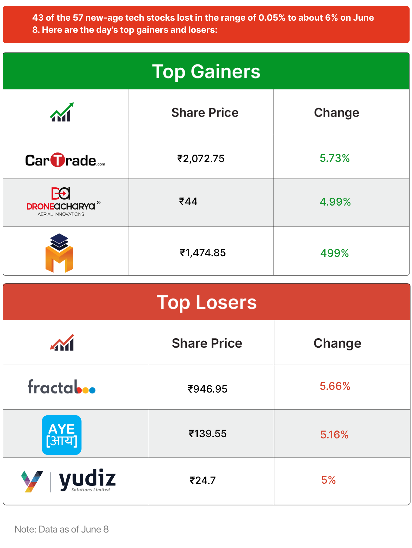 Inc42 Markets