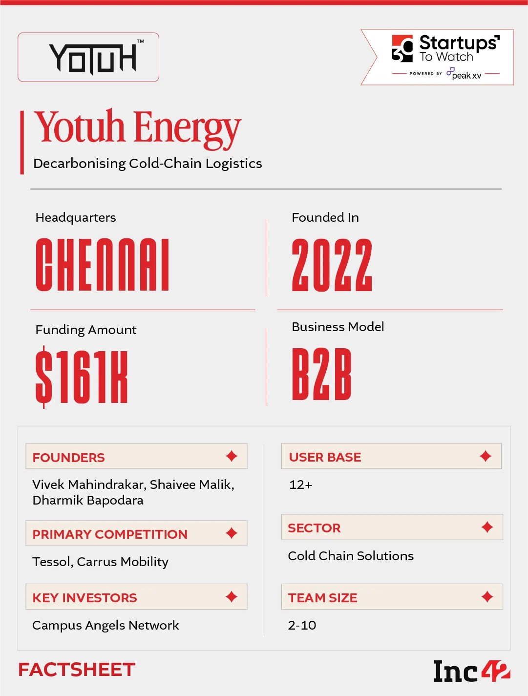 can Yotuh electrify India’s temperature-sensitive supply chains?
