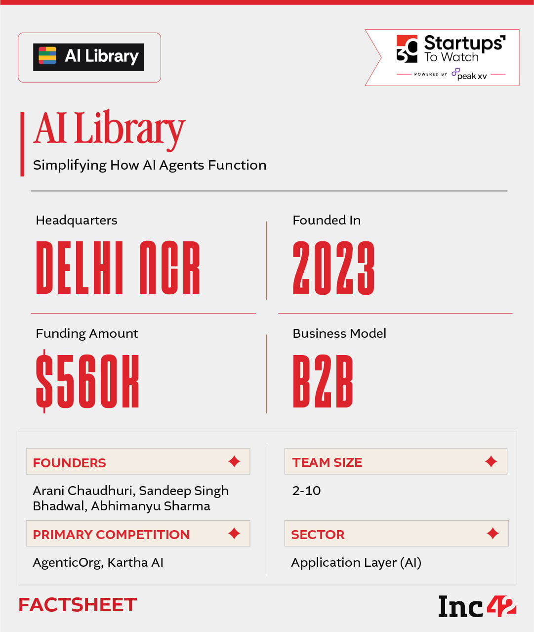 Operating within the broader Indian enterprise AI market, which is projected to become a $71 Bn opportunity by 2030, can AI Library turn AI into a dependable system for enterprises?