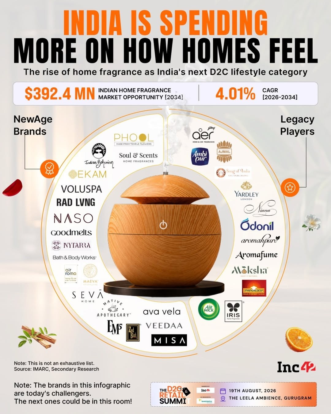 From candles and diffusers to room mists and aromatherapy, home fragrance is quietly becoming one of India’s fastest-growing lifestyle categories.