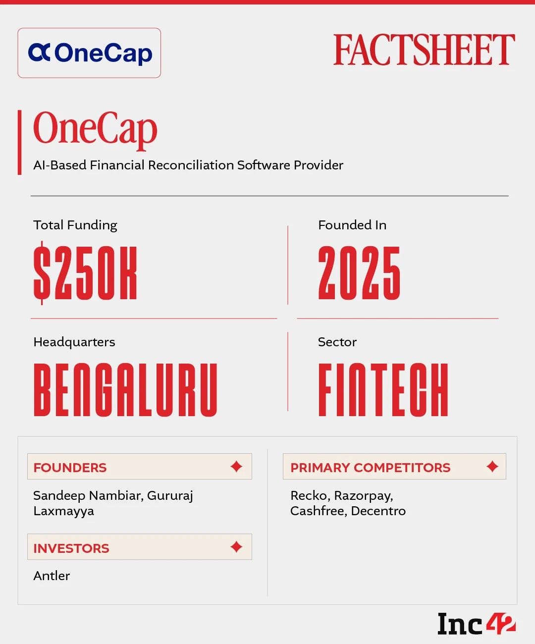 With the Indian reconciliation software market projected to become a $305 Mn market by ​2034​, can OneCap bring accuracy and speed in financial operations?