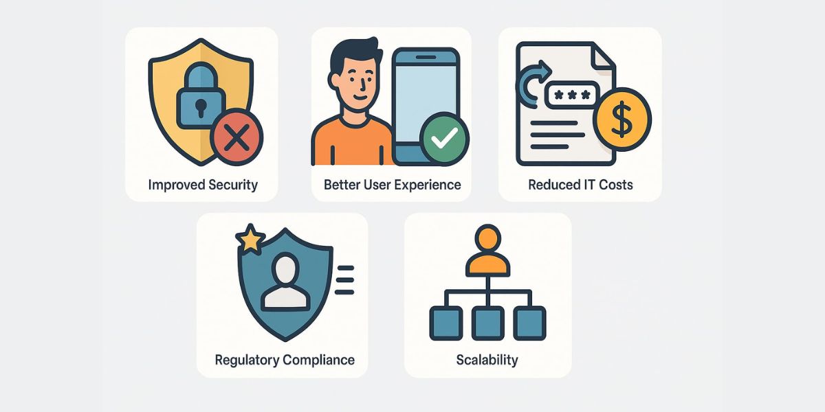 Passwordless Authentication Explained: The Future of Secure Login