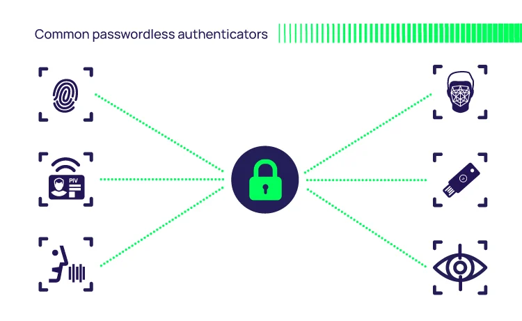 Passwordless Authentication Explained: The Future of Secure Login