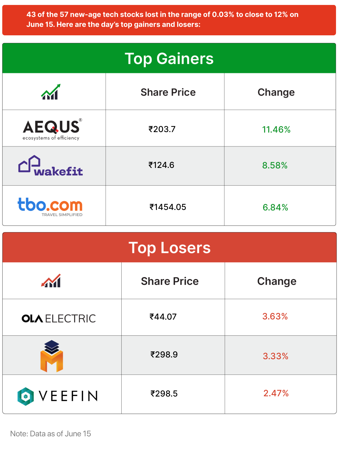 Inc42 Markets