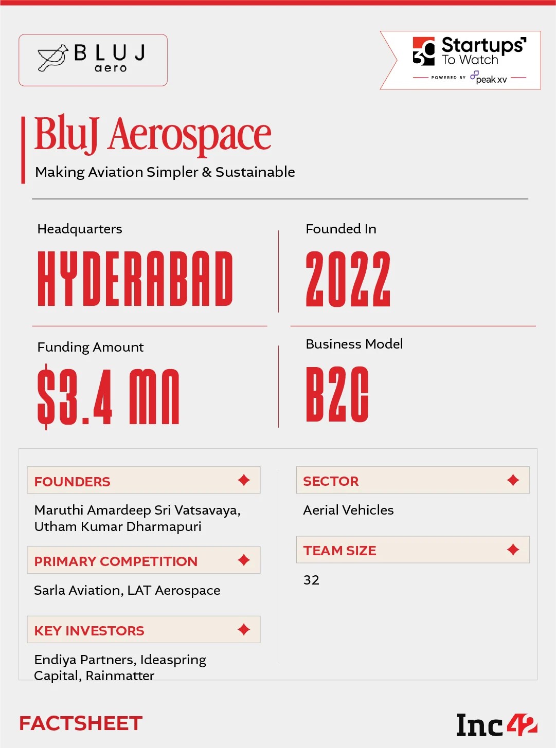 With the air mobility market projected to become a $137 Bn opportunity by 2034, can BluJ Aerospace give wings to India’s logistics sector?