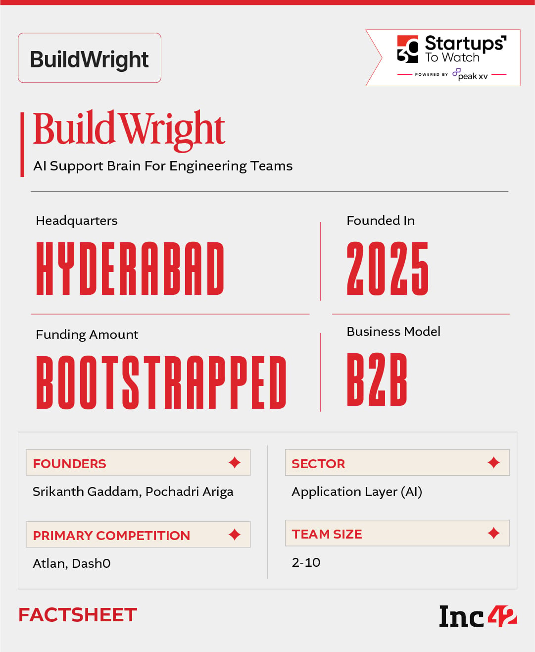 With the enterprise AI market expected to become a $70 Bn opportunity by 2030, can BuildWright fix the inefficiencies in engineering operations?