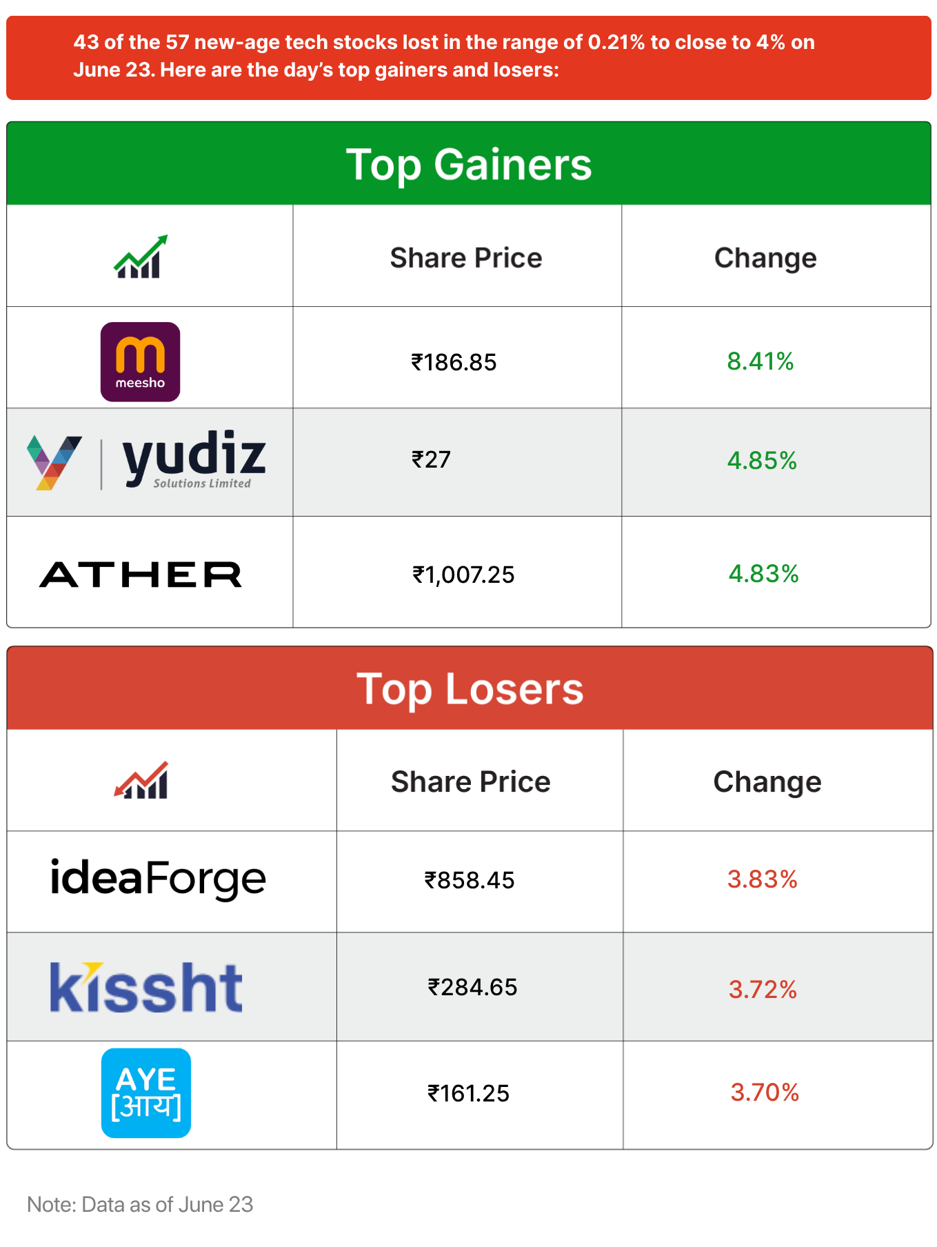 Inc42 Markets