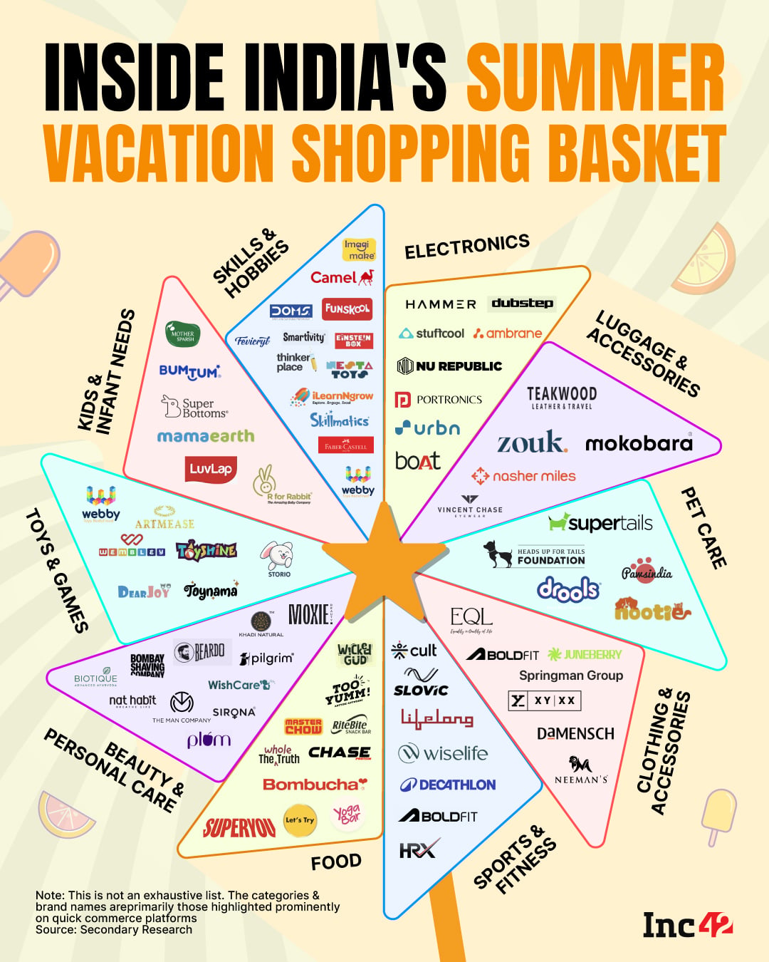 A new crop of startups are quietly cashing in on Indians planning their summer vacations. Here's a look at the brands finding a place in India's summer vacation basket…