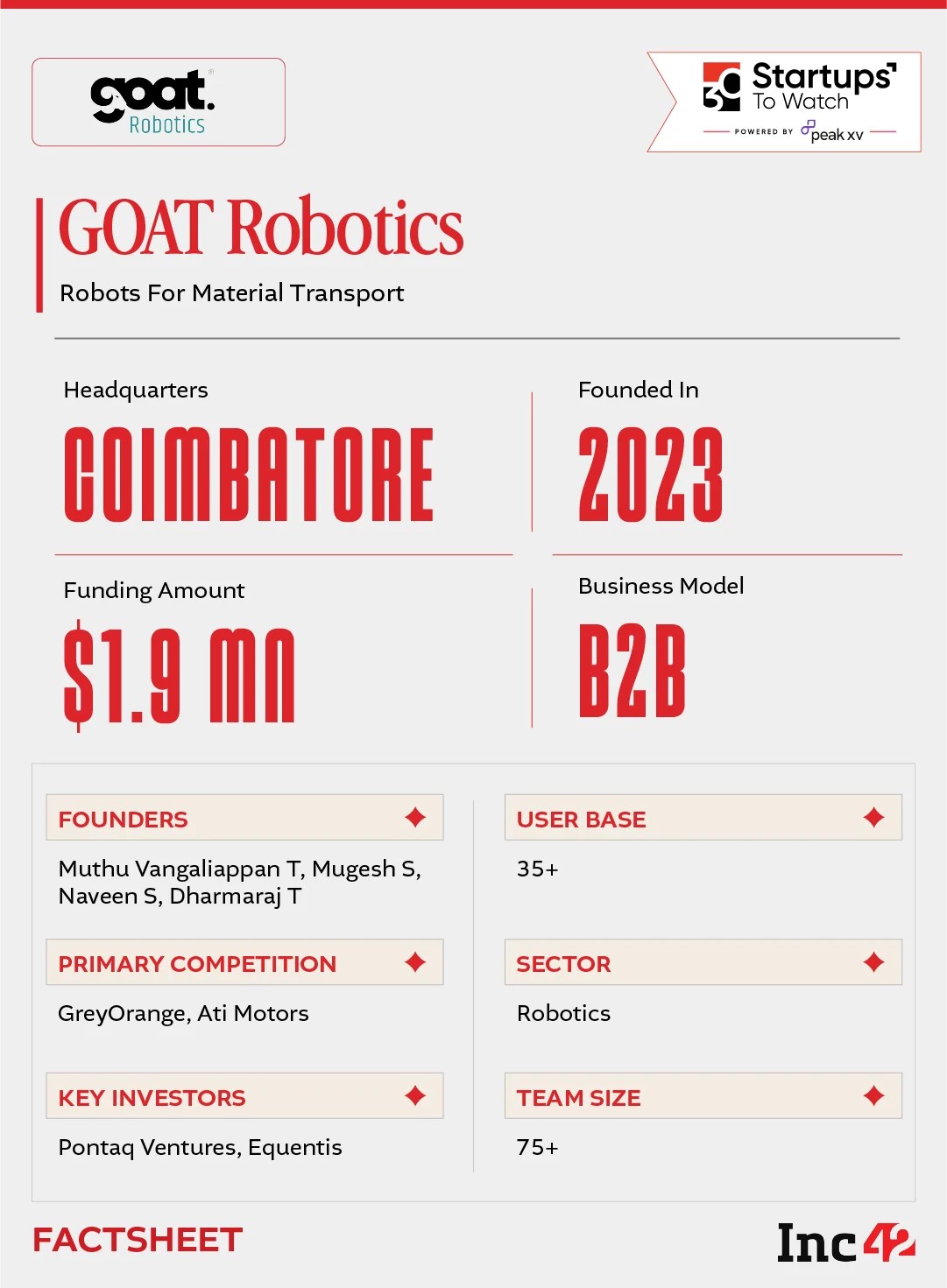 So, can GOAT Robotics make automation scalable for Indian factories?