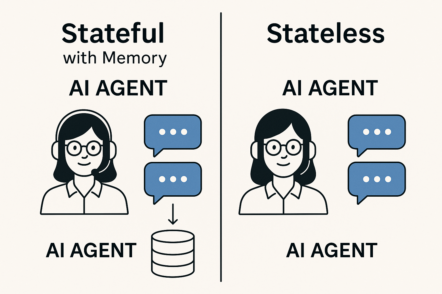 What Is AI Memory? Understanding How AI Systems Store, Recall, and Use Information