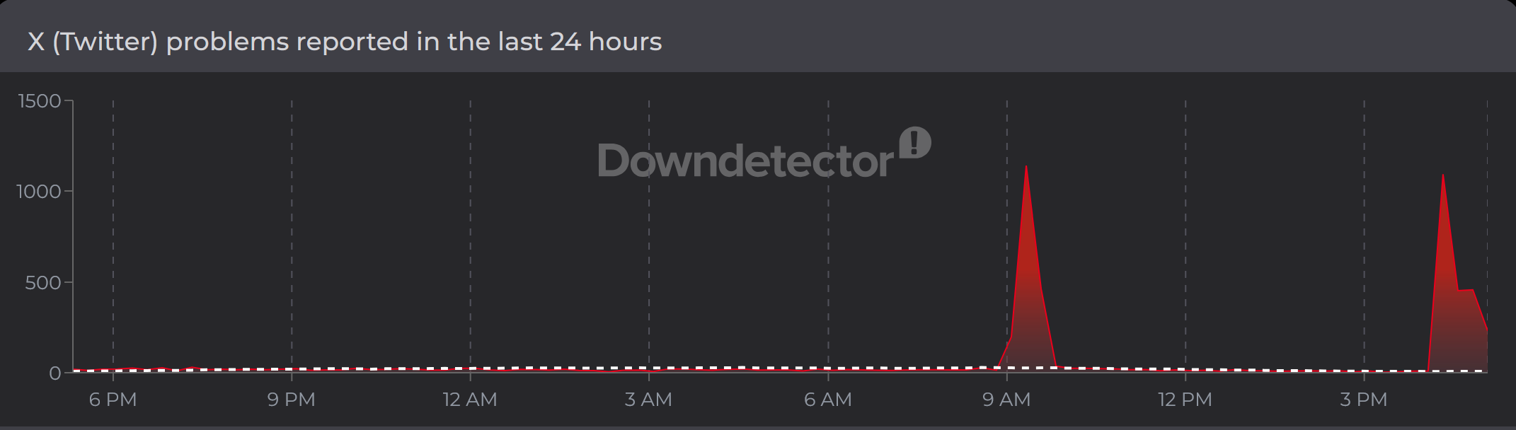 X outage