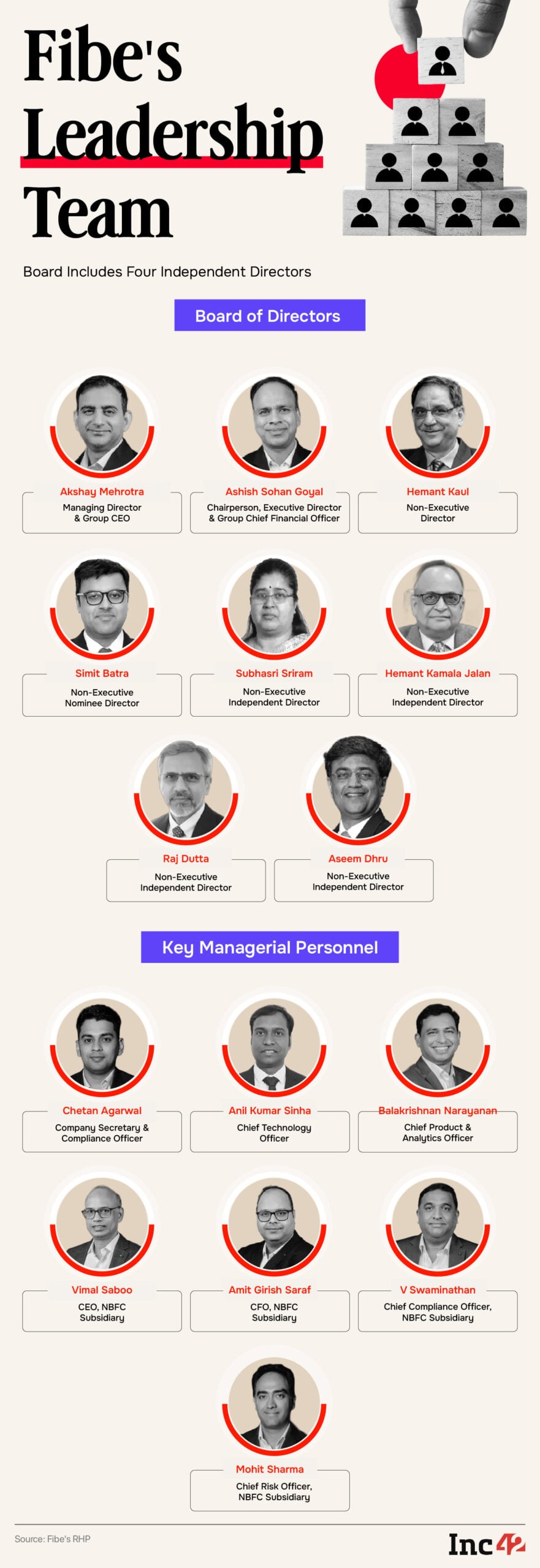 Fibe's Leadership Team
