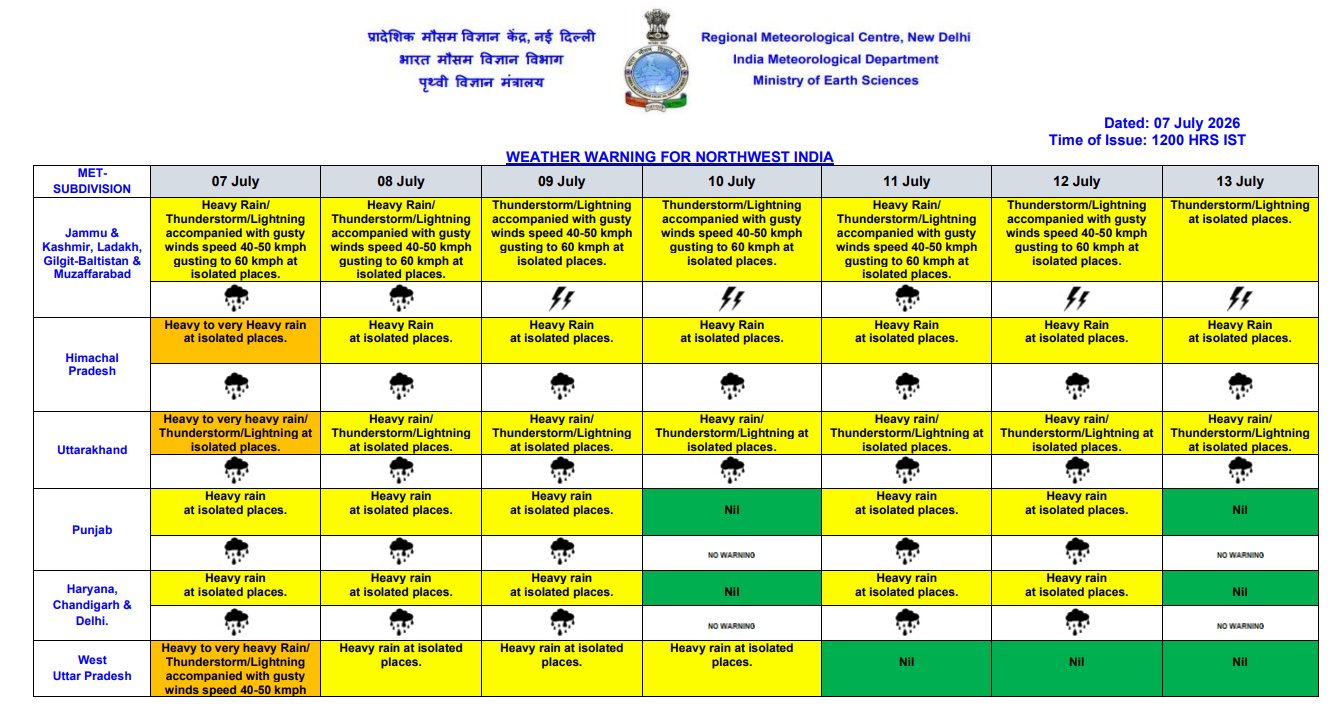 Monsoon Alert - Very Heavy Rain Warning in 13 States Over Next 9 Hours, Check Complete List 2 Image