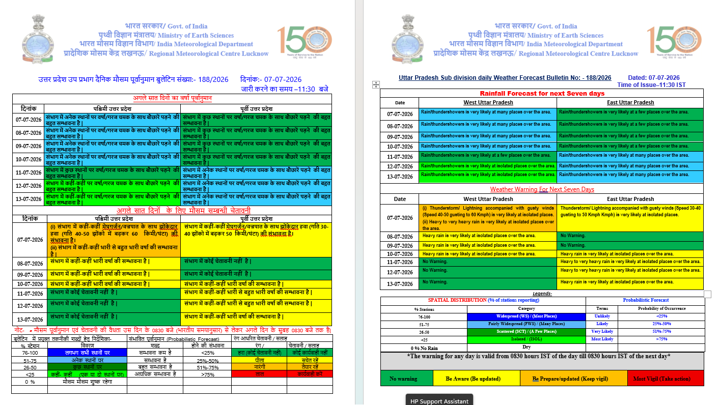 Monsoon Alert - Very Heavy Rain Warning in 13 States Over Next 9 Hours, Check Complete List 4 Image