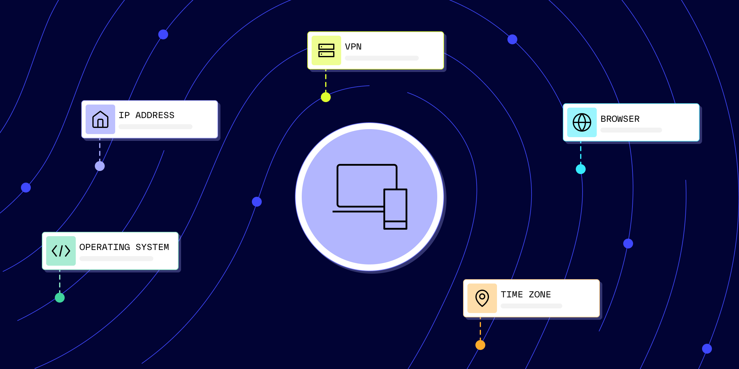 Device Fingerprinting: How Does It Work? | Persona