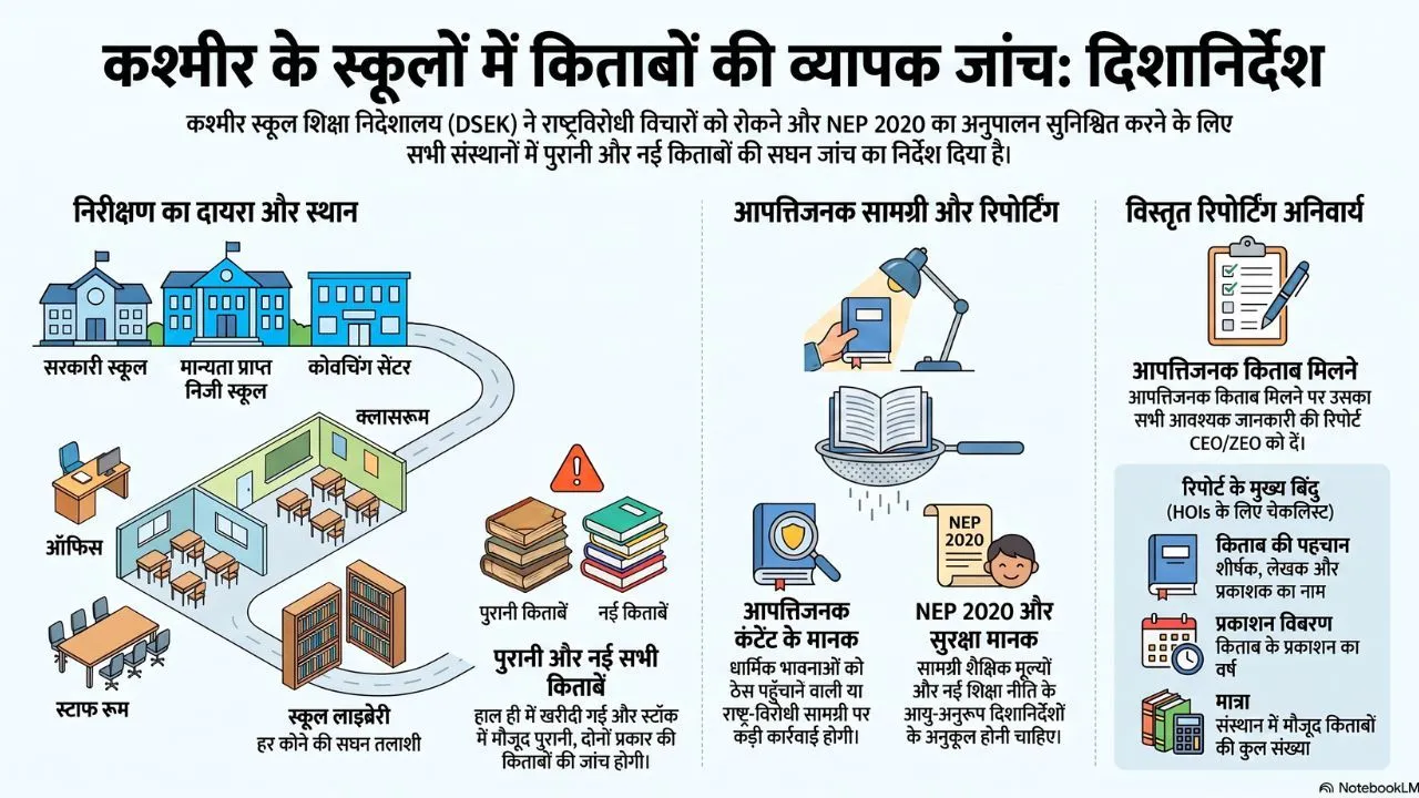 From schools to libraries... crackdown on anti-national content in Kashmir; DSEK orders an inquiry.