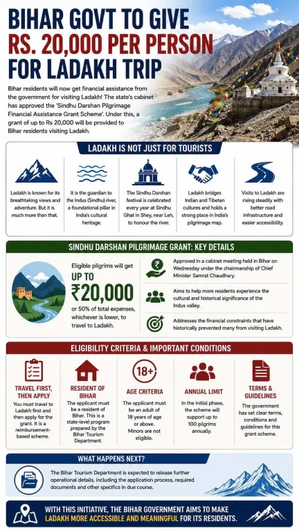bihar-govt-ladakh-trip-assistance