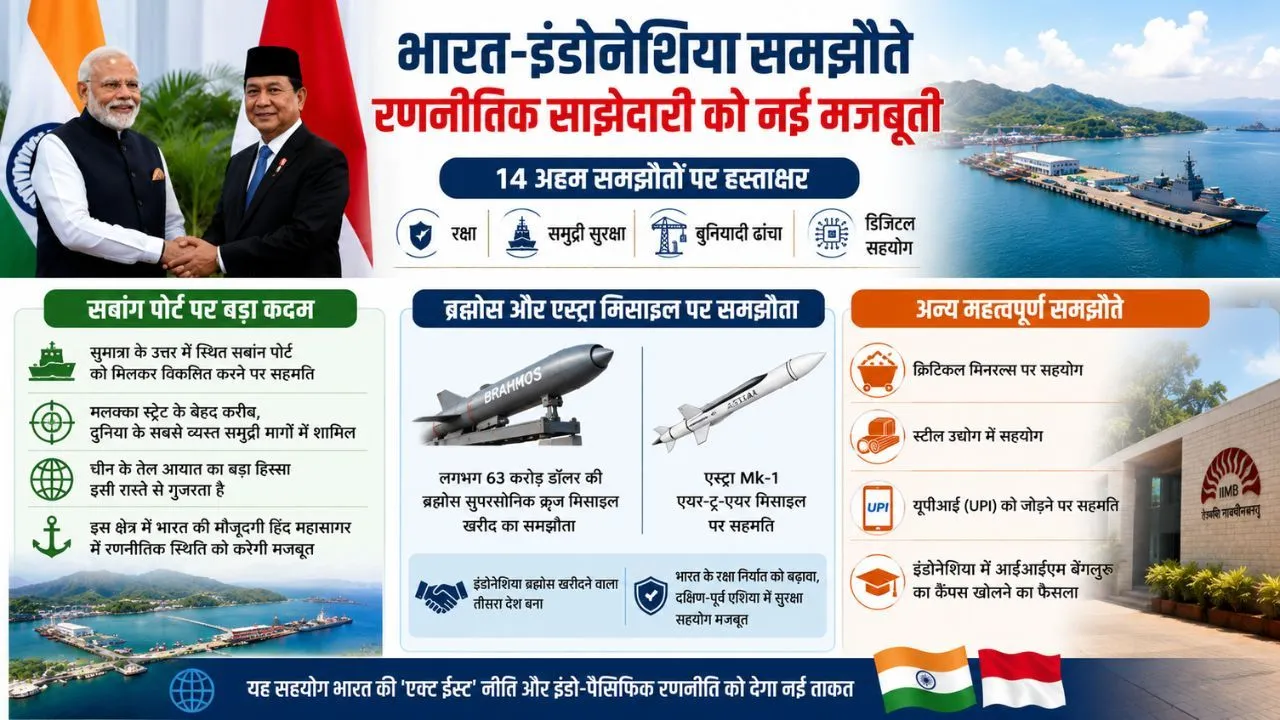 India-Indonesia important deals
