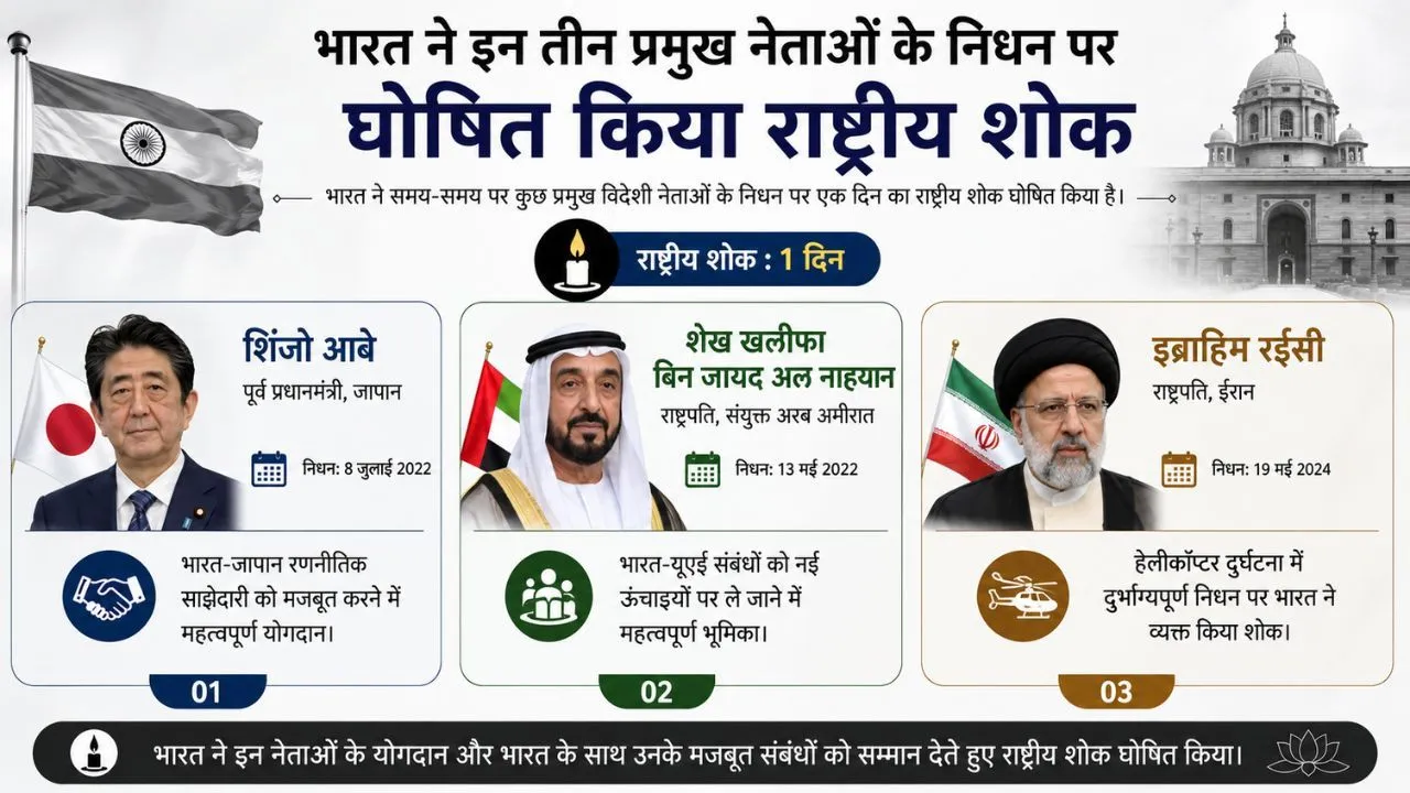 National Mourning in India Sheikh Hamad Thani death