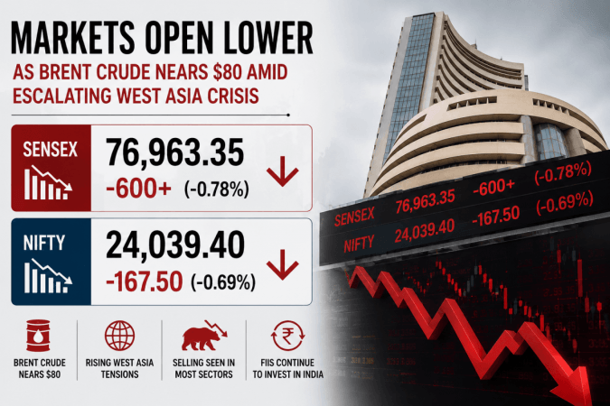 Markets open lower as Brent crude nears $80 amid escalating West Asia crisis Markets open lower as Brent crude nears $80 amid escalating West Asia crisis