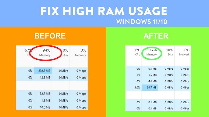 Why Your Browser Uses So Much RAM?